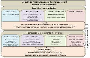 image tableau comparatif autres outils